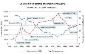 If an individual is unsure whether or not their employment falls. United Kingdom Labour Law Wikipedia