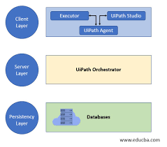 How to connect uipath studio with uipath orchestrator? What Is Uipath Laptrinhx
