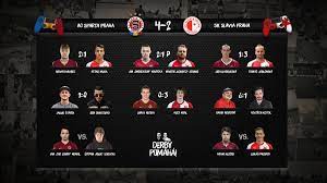 Check this player last stats: Ac Sparta Praha On Twitter Davidnov1893 Drti Vojtu Kotka Acsparta Derbypomaha