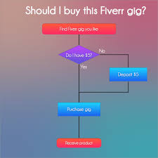 Create You A Beautiful And Modern Flow Chart Or Graph By