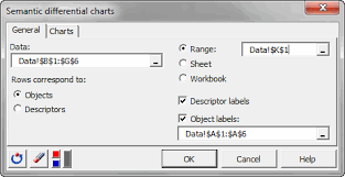 Semantic Differential Chart In Excel Tutorial Xlstat