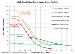 Vdsl2 Vectoring Broadbandtrends