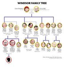 An advanced history of great britain : The Windsor Family Tree Royal Family Trees Windsor Family Tree Family Tree