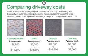 Heating a driveway costs $12 to $25 per square foot, including installation of asphalt or concrete on top. How Much Does It Cost To Pave A Driveway Angi Angie S List