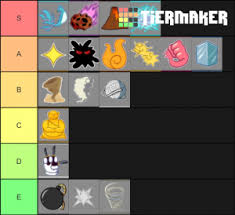 Here is a list of active working roblox blox fruits codes, including free bonus experience to help level your character up quickly. Blox Piece Demon Fruits Tier List Community Rank Tiermaker