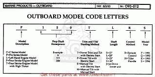81 Honda Outboard Serial Number Chart Number Outboard