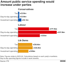 Would A No Deal Tory Government Borrow As Much As Labour