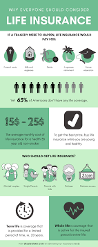 Make Sure You Take Care Of Yourself And Your Loved Ones With The Right Life Insurance Life Insurance Quotes Life Insurance Calculator Life Insurance Policy