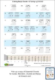 5 String Banjo Chords And Keys For G Tuning G D G B D