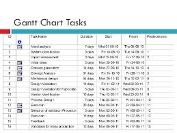 Cost Estimation In Project Management Case Of Solar