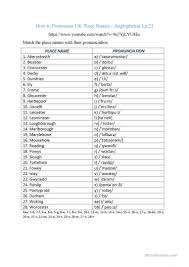 Phonetic alphabet, alphabet phonetique international (fr); How To Pronounce Uk Place Names Anglophenia Ep 23 English Esl Worksheets For Distance Learning And Physical Classrooms
