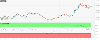 Maybe you would like to learn more about one of these? Usd Idr Technical Analysis 50 Month Ma Support Could Be Tested Cix Markets