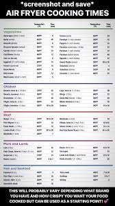 Air Fryer Times Air Fryer Cooking Times Cooks Air Fryer Air Fryer Recipes Easy