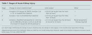 In his mind, he could see her as she. Acute Kidney Injury A Guide To Diagnosis And Management American Family Physician