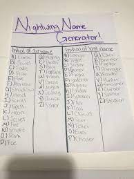 Nightwing Name Generator What S Your Nightwing Name Wings Of Fire Dragons Name Generator Wings Of Fire