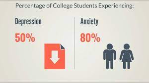 While it is fairly common, it is always a serious condition. College Anxiety And Depression Collegeisstressful Com Youtube