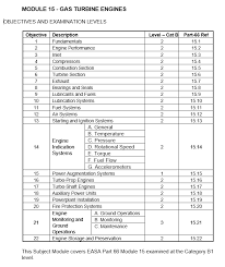 Easa part 66 exam questions of module 03 electric scribd. Easa Part 66 Module 4 B2 Questions