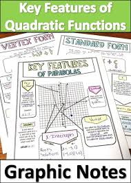 Key Features Of Quadratic Graphs Functions Distance Learning Printable Notes In 2020 Quadratic Functions Quadratics Middle School Math Resources