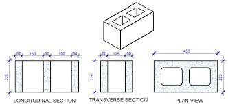 The process of designing a fence entails more than just looking at fence design examples , figuring out how big it will be and what it will be made of. How To Estimate The Quantity Of Sand And Cement Required For Moulding Blocks Structville