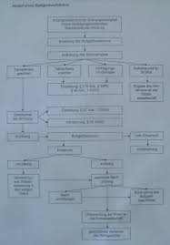 § 56 verwarnung durch die verwaltungsbehörde. Bussgeldverfahren Wikipedia