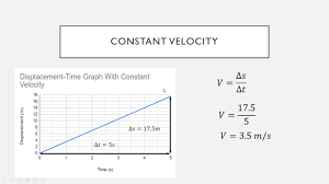 There is a bug who moves from point a to point b and then finally to c in 5 seconds. How To Calculate Velocity From A Displacement Time Graph Youtube