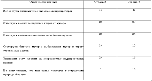 • ответы ко всем заданиям. Oge Po Obshestvoznaniyu 9 Klass Kotova Liskova Variant 2 Ch 1 Vopros 24 Kakie Vyvody Neposredstvenno Vytekayut Iz Poluchennoj V Hode Oprosa Informacii Rambler Klass