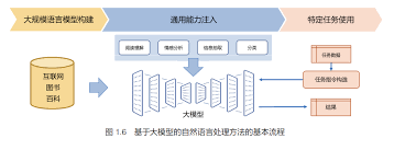 赠书啦| 全面详述NLP典型范式：复旦大学教授历时3年打造近600页全 ...