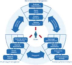 Transformational Government Framework Version 2 0
