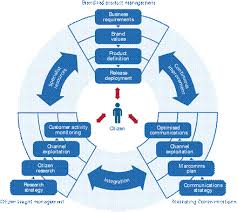 transformational government framework version 2 0