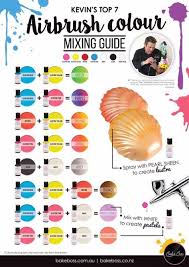 Kevin Martins Top 7 Airbrush Colour Mixing Guide Www