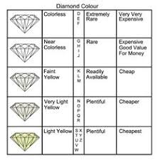 10 Best Gem Stones Diamonds Images In 2019 Gem