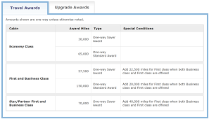 14 best ways to use united miles