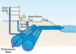 Stormwater Overview Sf Better Streets