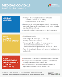 Isto significa que, na cidade, a…» medidas concelhos risco muito e extremamente elevado. Covid 19 Saiba Qual O Tipo De Risco Do Seu Concelho Pplware