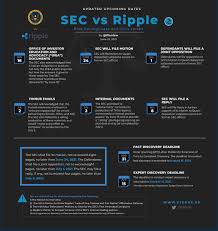 However, while ripple is the steward of xrp, their most popular product doesn't use the cryptocurrency. Jxudayduxg Ukm