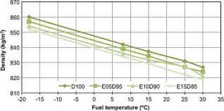 specific fuel calculations boat design net