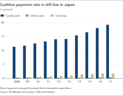 Log into our customer portal to sign up for auto debit via alternatively, you may also pay your policy premium online. Japan S Cashless Payment Players Burn Cash To Draw Customers Nikkei Asia