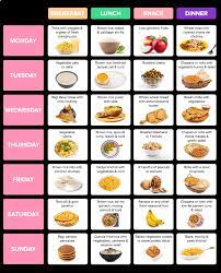 I also tried holistic remedies for bloating, acne, gastrointestinal distress and migraines, and thankfully, all of them worked. Diet For Pcod Healthy Indian Diet Plan Nutrition Tips 2021 Updated