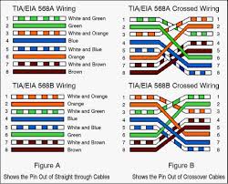 How to wire your house with cat5e or cat6 ethernet cable. Cat 6 Wiring Diagram Pdf 91 Buick Regal Wiring Schematic Rccar Wiring 2010menanti Jeanjaures37 Fr