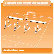 Why Playing A Sweeper Can Stop Silly Goals Soccer Coaching Goals Silly