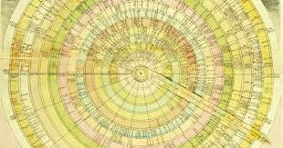 Unlocking the mysteries of time perception. Why Time Slows Down When We Re Afraid Speeds Up As We Age And Gets Warped On Vacation Brain Pickings