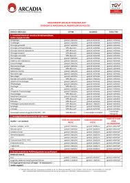 Echipa medicală de elită (peste 300 de medici), aparatura medicală şi tehnologiile de vârf, condiţiile excelente de spitalizare şi, poate cel mai important, dedicarea şi atenţia îndreptată către relaţia contractuală cu casa naţională de asigurări de sănătate completează spectrul avantajelor arcadia. Sindicatul National Al Agentilor De Politie Arcadia Spitale Si Centre Medicale Iasi