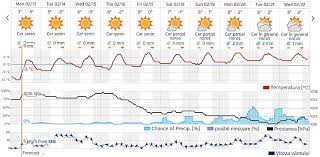 Luna răsare la 12:57 și apune la 23:31. Vremea Luna Februarie 2018 Cluj Alba Ca Zapada Comentariu Literar