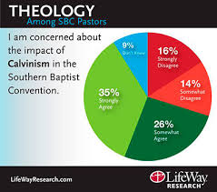 Poll Sbc Pastors Have Mix Of Beliefs About Calvinism