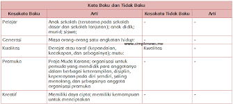 Maybe you would like to learn more about one of these? Kunci Jawaban Kelas 5 Tema 7 Subtema 3 Pembelajaran 2 Simple News Kunci Jawaban Lengkap Terbaru