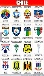 Consulta la lista completa de clubes de primera división en la temporada 2021 : 390 Inter Soccer Club Ideas In 2021 Soccer Club Soccer Football Logo