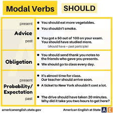 Maybe you would like to learn more about one of these? Atif Mehmood Modal Verbs The Modal Verbs Of English Are Facebook