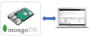 Mongodb Remote Access Raspberry Pi