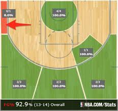 Steph Curry Shot Chart Wizards 51