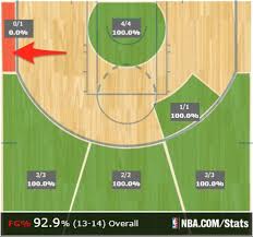 steph curry shot chart wizards 51